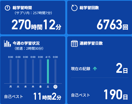 スタサプ　総学習時間