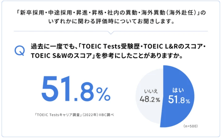 TOEIC Testsキャリア調査